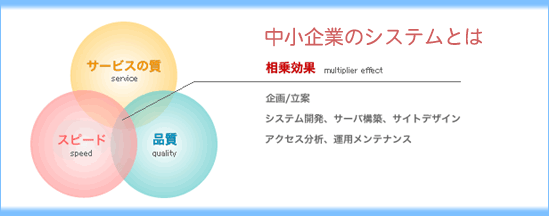 中小企業のシステムとは