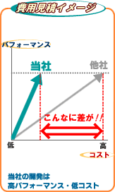 低コスト